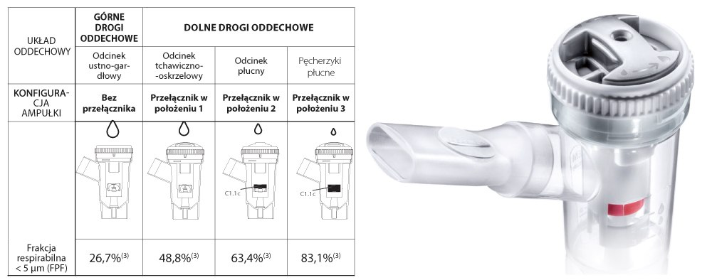 frakcja-respirabilna-inhalator-FLAEM-4NEB